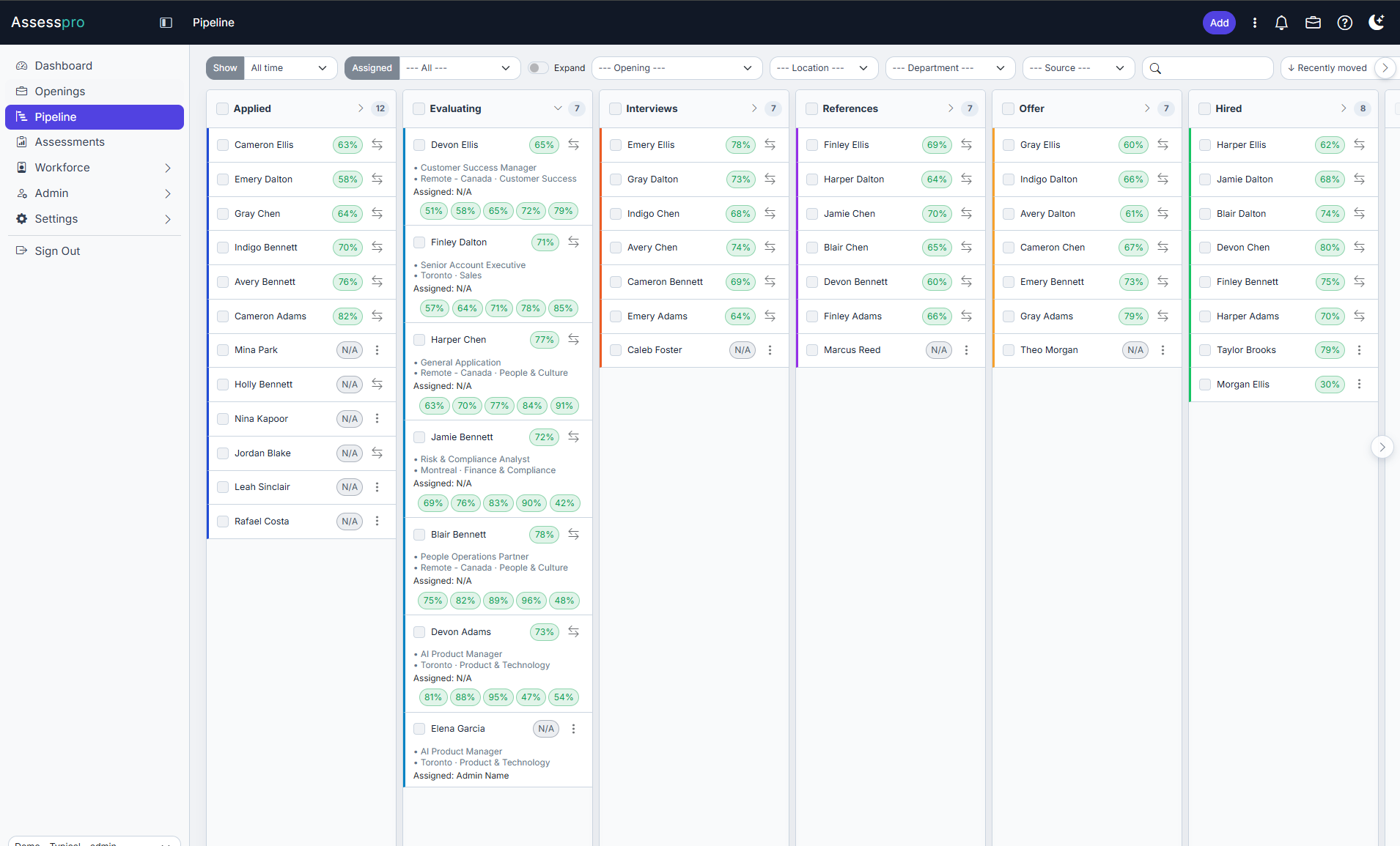 AssessPro applicant pipeline Kanban board showing candidates, hiring stages, and scores